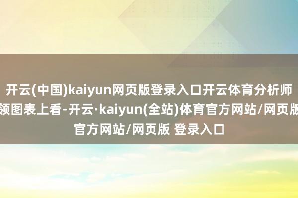 开云(中国)kaiyun网页版登录入口开云体育分析师:① 从本领图表上看-开云·kaiyun(全站)体育官方网站/网页版 登录入口