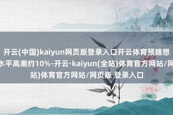 开云(中国)kaiyun网页版登录入口开云体育预瞎想好意思股现时水平高潮约10%-开云·kaiyun(全站)体育官方网站/网页版 登录入口