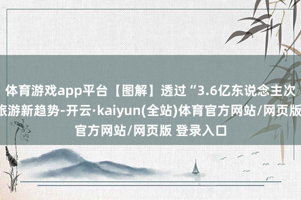 体育游戏app平台【图解】透过“3.6亿东说念主次”看冰雪旅游新趋势-开云·kaiyun(全站)体育官方网站/网页版 登录入口